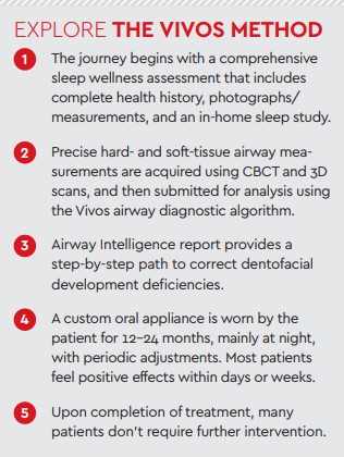 explore the vivos method